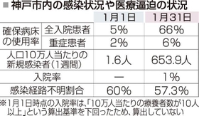 神戸新聞ＮＥＸＴ