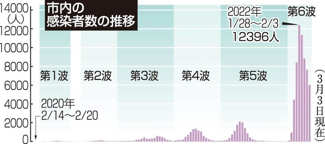 神戸新聞ＮＥＸＴ