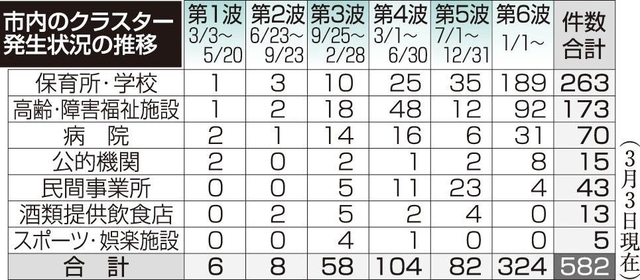 神戸新聞ＮＥＸＴ