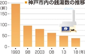 神戸新聞ＮＥＸＴ