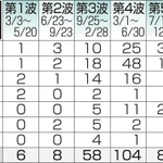 神戸新聞ＮＥＸＴ