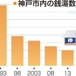 神戸新聞ＮＥＸＴ