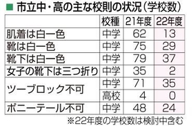 神戸新聞ＮＥＸＴ