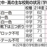 神戸新聞ＮＥＸＴ