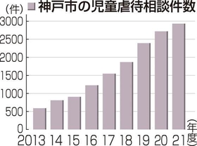 神戸新聞ＮＥＸＴ