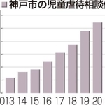 神戸新聞ＮＥＸＴ