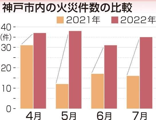 神戸新聞ＮＥＸＴ