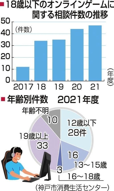 神戸新聞ＮＥＸＴ