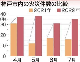 神戸新聞ＮＥＸＴ