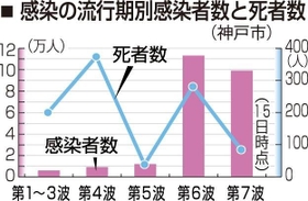 神戸新聞ＮＥＸＴ