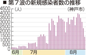 神戸新聞ＮＥＸＴ