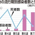 神戸新聞ＮＥＸＴ