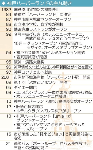 神戸新聞ＮＥＸＴ
