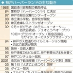 神戸新聞ＮＥＸＴ