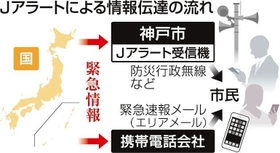 神戸新聞ＮＥＸＴ