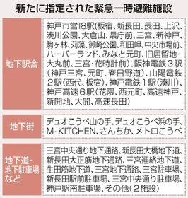神戸新聞ＮＥＸＴ