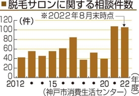 神戸新聞ＮＥＸＴ
