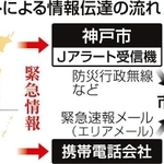 神戸新聞ＮＥＸＴ