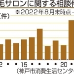 神戸新聞ＮＥＸＴ