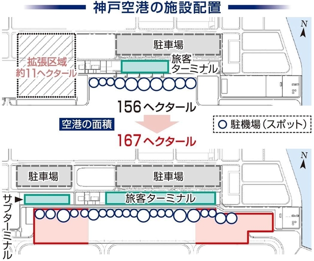神戸新聞ＮＥＸＴ