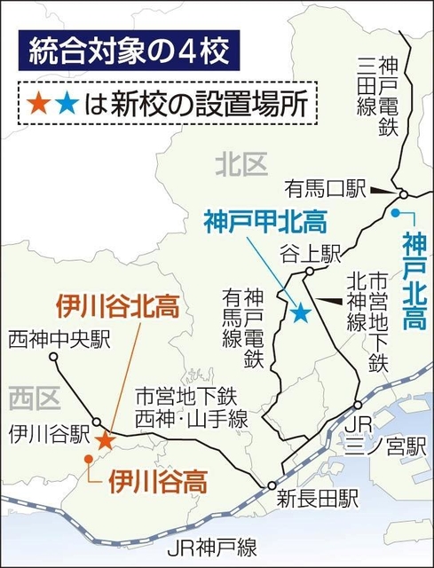神戸新聞ＮＥＸＴ