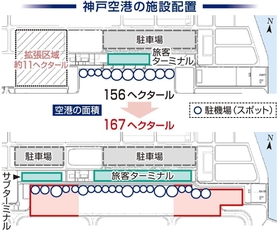 神戸新聞ＮＥＸＴ