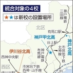 神戸新聞ＮＥＸＴ