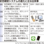 神戸新聞ＮＥＸＴ