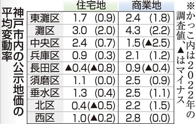 神戸新聞ＮＥＸＴ