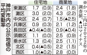神戸新聞ＮＥＸＴ