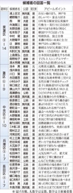 神戸新聞ＮＥＸＴ