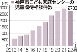 神戸新聞ＮＥＸＴ