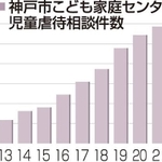 神戸新聞ＮＥＸＴ