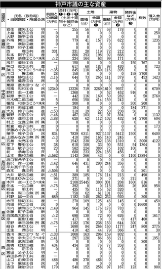神戸新聞ＮＥＸＴ
