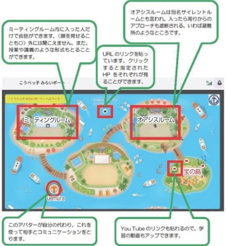 神戸市教委が開設したインターネット上の仮想空間「こうべっ子　みらいポート」のイメージ（市教委提供）
