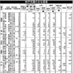 神戸新聞ＮＥＸＴ