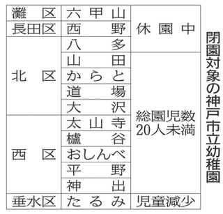 神戸新聞NEXT