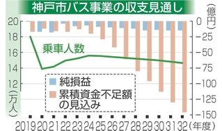 神戸新聞NEXT