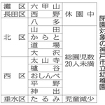 神戸新聞NEXT