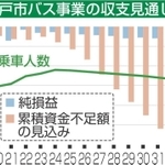 神戸新聞NEXT