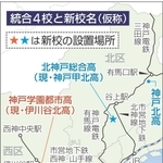 神戸新聞NEXT