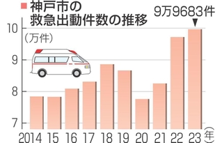 神戸新聞NEXT