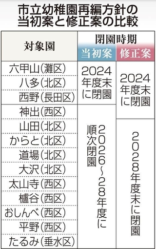 神戸新聞ＮＥＸＴ