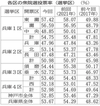 神戸新聞NEXT