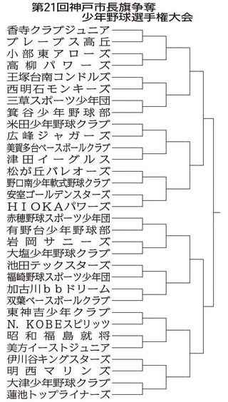 第２１回神戸市長旗争奪　少年野球選手権大会