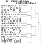 第２１回神戸市長旗争奪　少年野球選手権大会