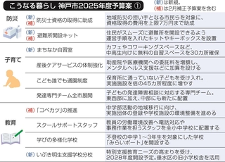 神戸新聞ＮＥＸＴ