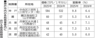 神戸新聞NEXT