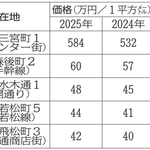 神戸新聞NEXT