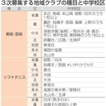 「部活の種目続けたい」53％　「コベカツ参加予定なし」23％　地域展開、中1生に神戸市教委がアンケート